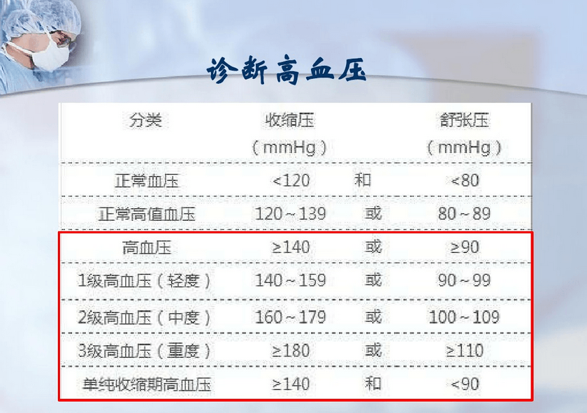 負氧離子治療高血壓是真有效還是忽悠人?