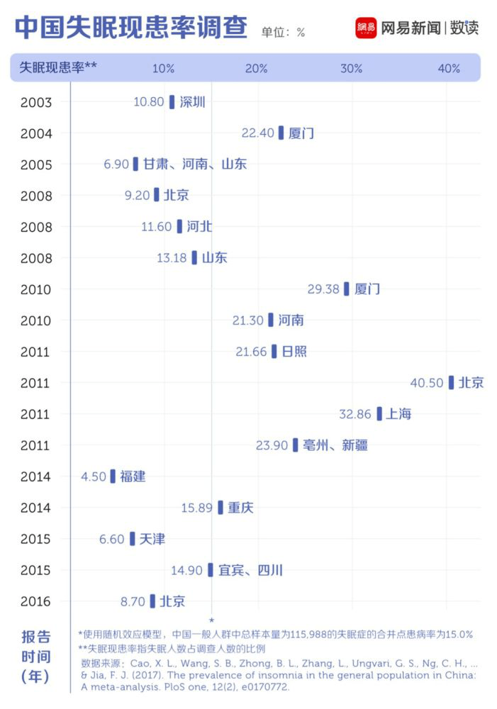 負(fù)離子協(xié)助您在未來(lái)的日子消除失眠痛苦