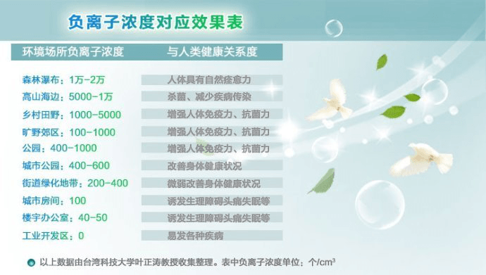 白血病“血癌”并非絕癥，專家論證：負(fù)氧離子可有效防治白血病