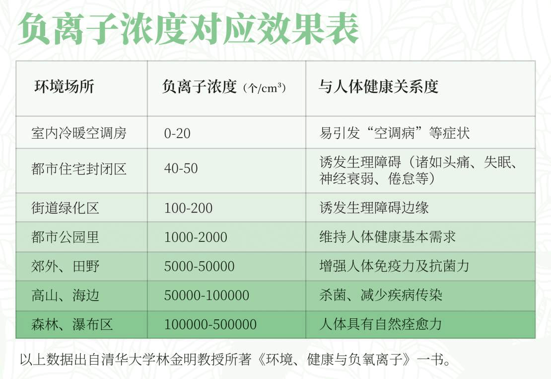 長期睡負(fù)離子的好處