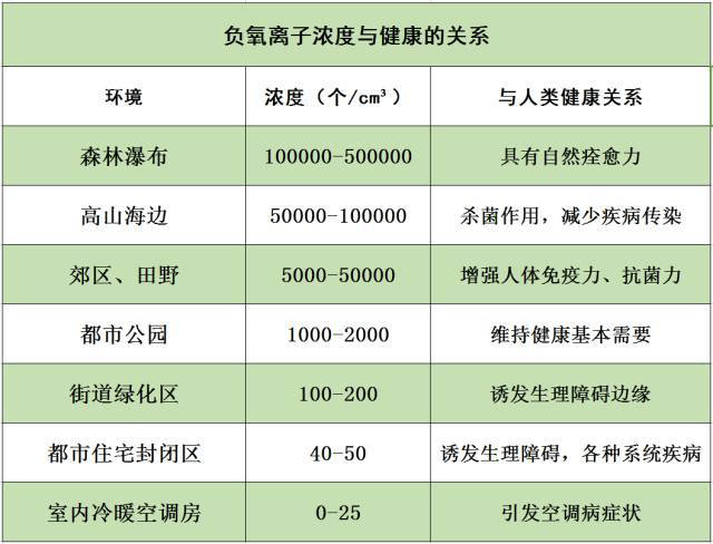 負離子治療失眠需要多長時間？